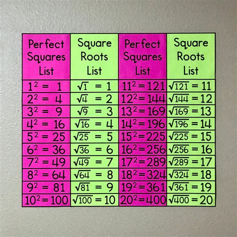 Negative Square Root Of 100 - ROOTSJ