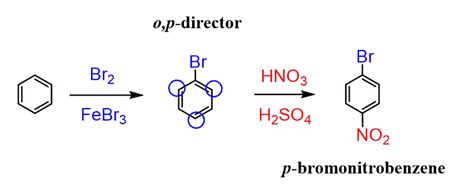 Synthesis of Aromatic Compounds From Benzene - Chemistry Steps