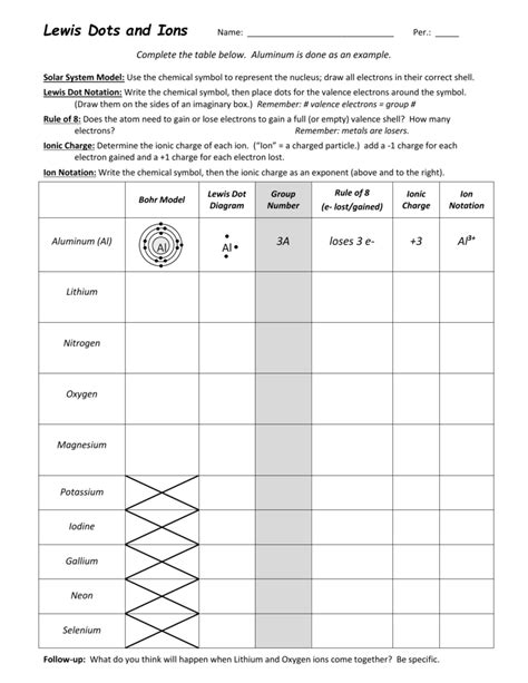 Lewis Dot Structure Worksheet Answers – Imsyaf.com