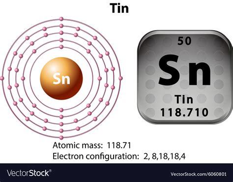 Symbol and electron diagram for tin Royalty Free Vector