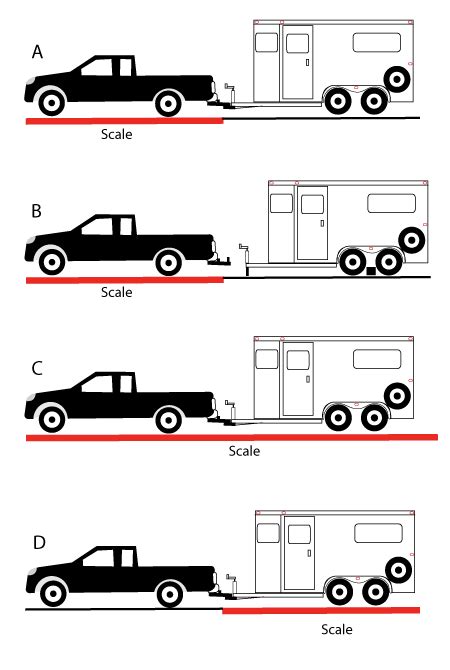 How to Find Your Horse Trailer Weight: Why Does this Matter for Safety?