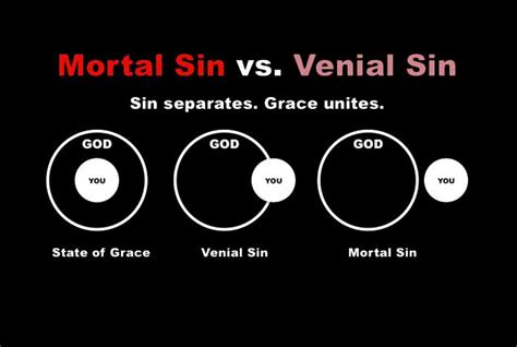 Catechism 101: What is the Difference Between Venial Sin and Mortal Sin ...