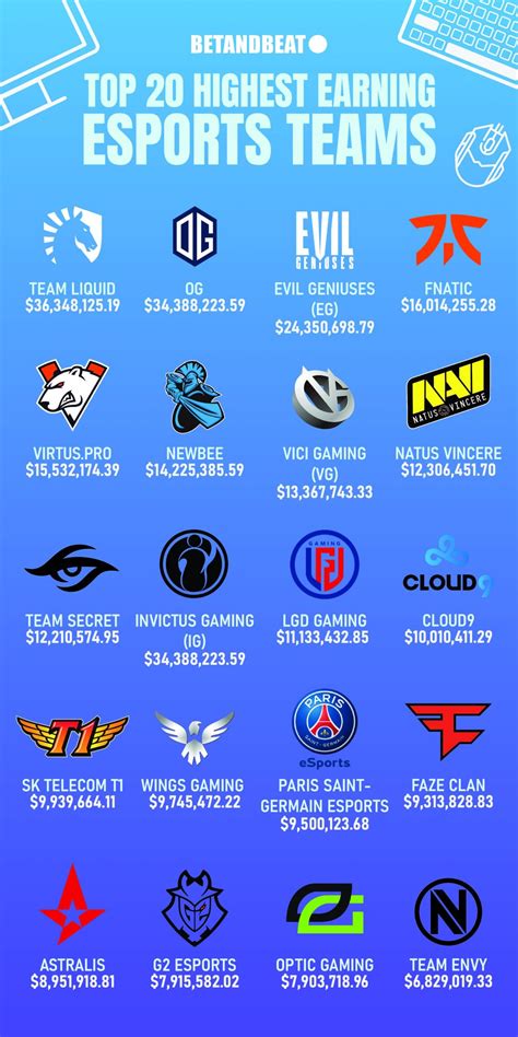 Top Esports Teams 2025 - Berry Stephie