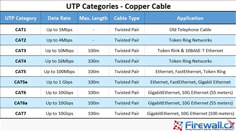 EthernetケーブルのCAT規格とは？ - 電子部品ペディア ～基礎、応用、実践～ - Electronic Component and ...