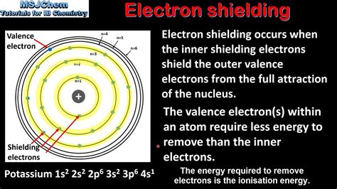 Shielding Effect Electrons