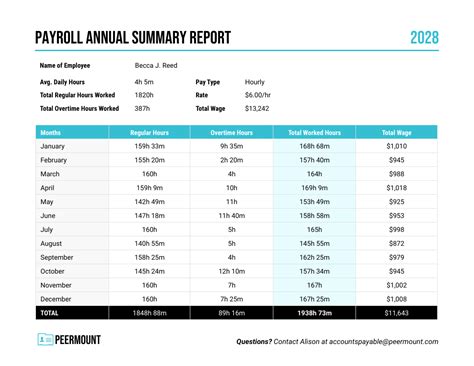 Annual Payroll Report Template - Venngage