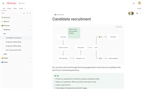 Process Documentation: Examples, Templates, and Tips