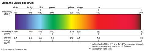 White light | optics | Britannica