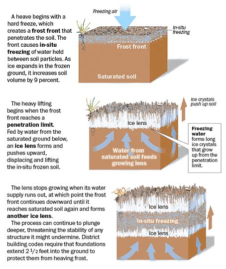 Dallas Foundation Repair Inc. – Winter Foundation Problems in Dallas