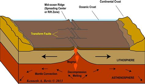 Earth’s Crustal Composition and Deformation – intheplaygroundofgiants