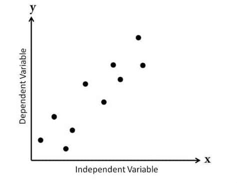 What is a Scatter Diagram? | PM Study Circle