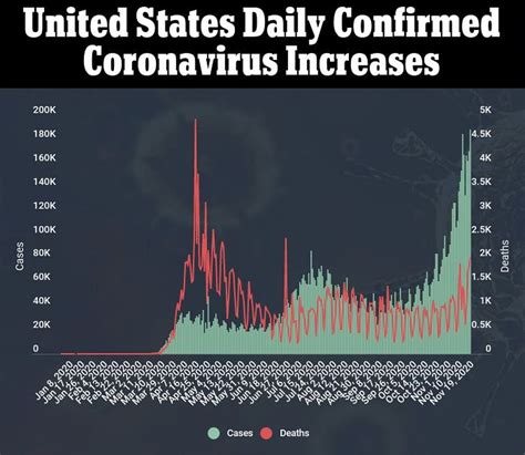 COVID-19 US: Red wave map shows how widespread infection is | Daily ...