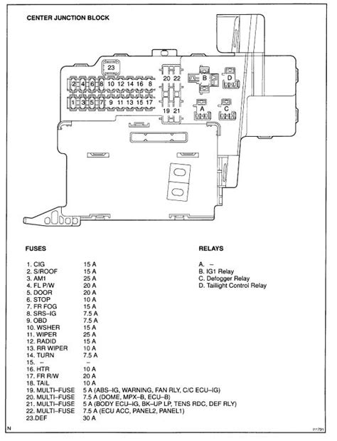 2020 Toyota Highlander Fuse Box Diagrams