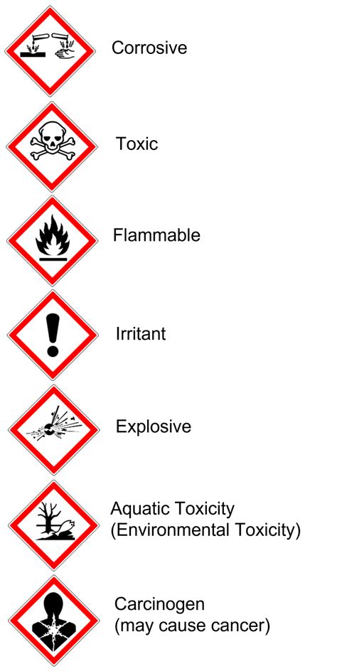 Household Hazardous Waste | Department of Toxic Substances Control