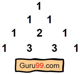 Pascal’s Triangle – Formula, Patterns & Examples