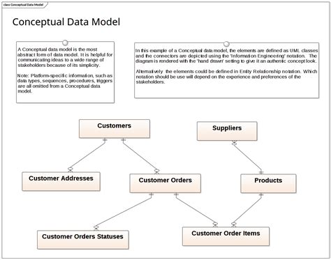 Data Modeling - Conceptual Data Model | Enterprise Architect Diagrams ...