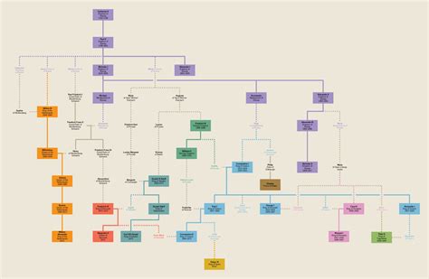 Alexander Family Tree