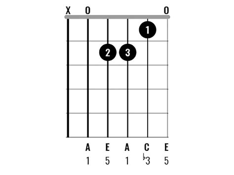 Chord Clinic: Learn to play 10 interesting A minor chord variations