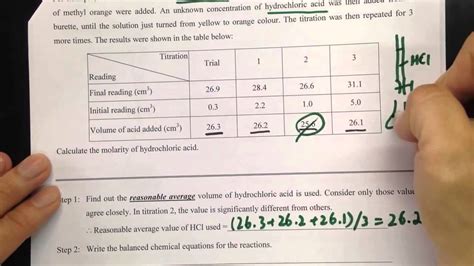 Volumetric Analysis