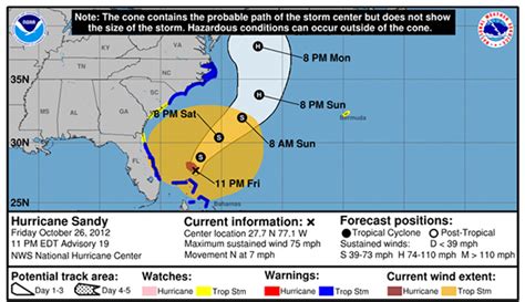 National Hurricane Center - YelliseDiana