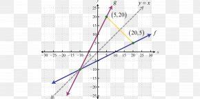 Surjective Function Injective Function Bijection Graph Of A Function ...