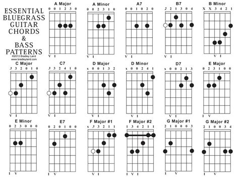 Beginner Guitar Chord Chart Free Printable