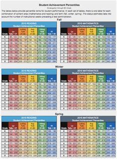 11 MAP ideas | nwea map, nwea, nwea map practice