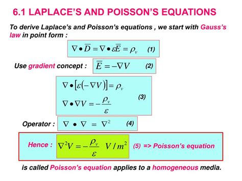 Law Of Laplace Equation