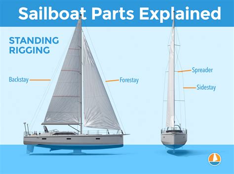 Sailboat Parts Explained: Illustrated Guide (with Diagrams) - Improve ...