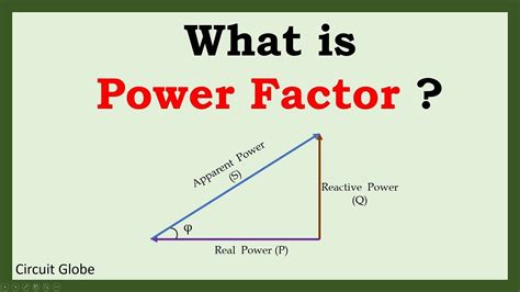 Power Factor | Unity, Lagging and Leading Power Factor - YouTube