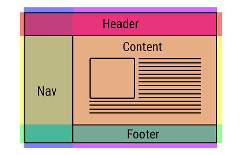 Simple Web Layout with CSS Grid. Recently, I had a chance to work with ...