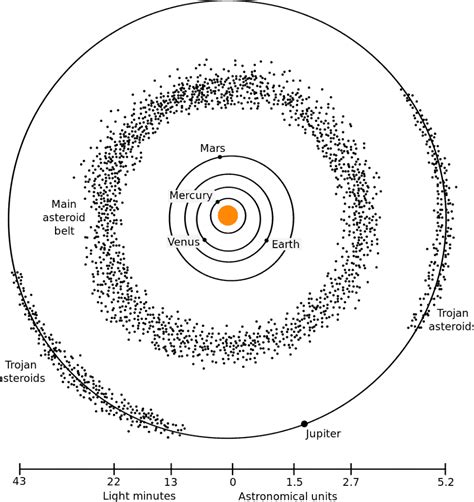 Asteroid Belt Facts | What Is It?, How Is It Formed?, How Many & Location