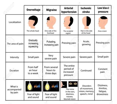 migrainesandheadaches.info | Headache types, Chronic migraines ...