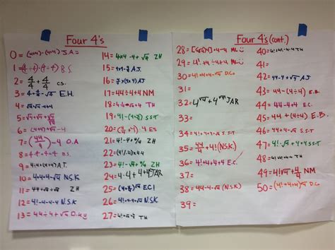 BPC Math with Ms Seto: Snapshot: 7A Four 4's Challenge