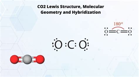 CO2 Lewis Structure, Molecular Geometry and Hybridization