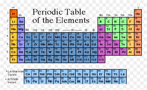 Atomic Number Of Helium, HD Png Download - vhv