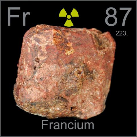 Weighty Matters: Saturday Stories: Bigots, Idiots, Francium, and War