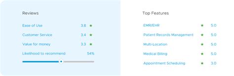 Top Medical Billing Software for Large Practices - CareCloud