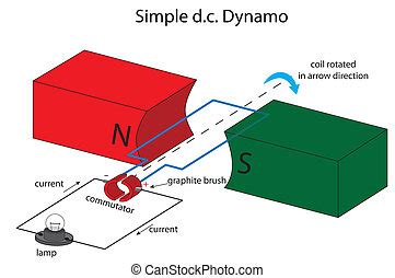 Dynamo Stock Illustrations. 94 Dynamo clip art images and royalty free ...