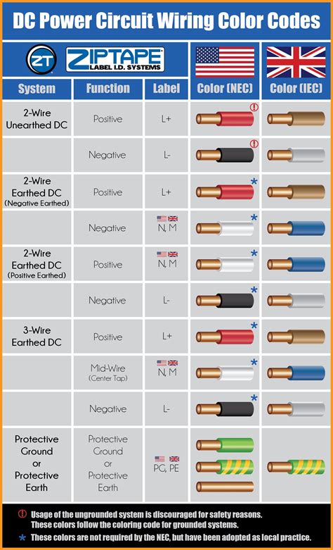 International Electrical Wire Color Code