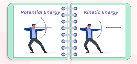 How Does Distance Impact Kinetic Energy In Physics?