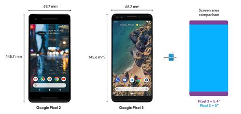 Google Pixel 3 and Pixel 3 XL: how big are they and how do they compare ...