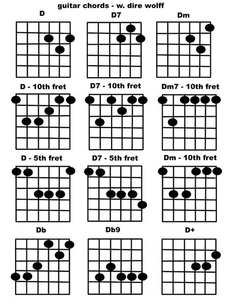 Guitar Chords - D chords