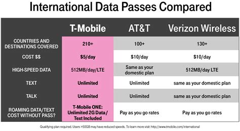 T‑Mobile ONE Now Blankets the Globe with Over 210 Countries and ...