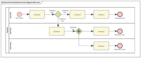 Business Process Model and Notation (BPMN) | Enterprise Architect User ...