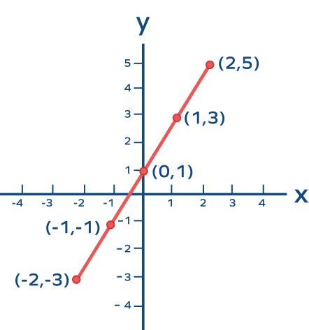 1) Introduction of Functions Jeopardy Template