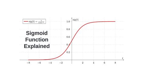 The Sigmoid Function and Its Role in Neural Networks - Artificial ...