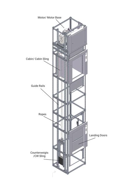 DIFFERENT PARTS OF AN ELEVATOR - Knowledge - Hangzhou Aolida Elevator ...