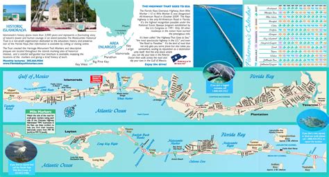 Islamorada tourist map - Ontheworldmap.com