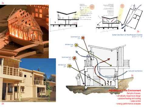 The Carbon Neutral Design Project | Society of Building Science ...